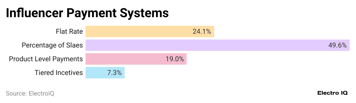 influencer-payment-systems