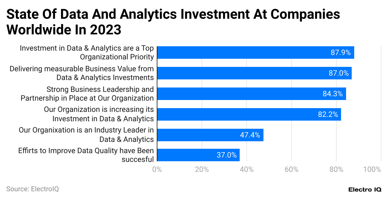 -state-of-data-and-analytics-investment-at-companies-worldwide-in-2023