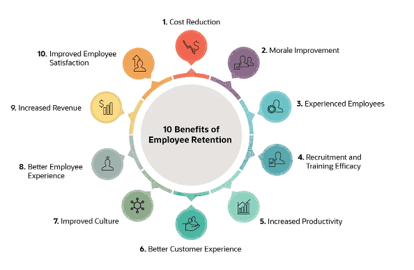 10-Benefit-of-employee-retension