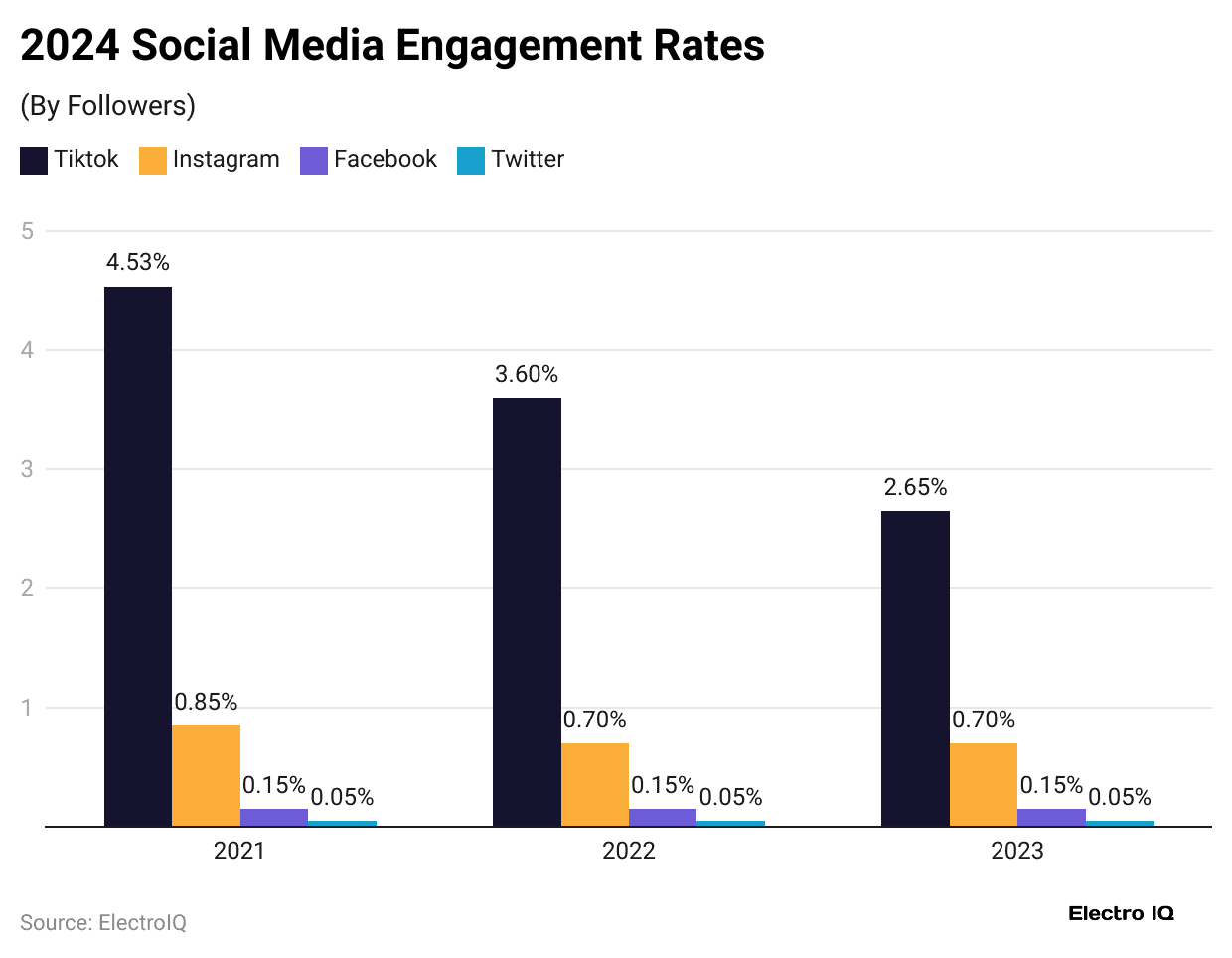 2024-social-media-engagement-rates