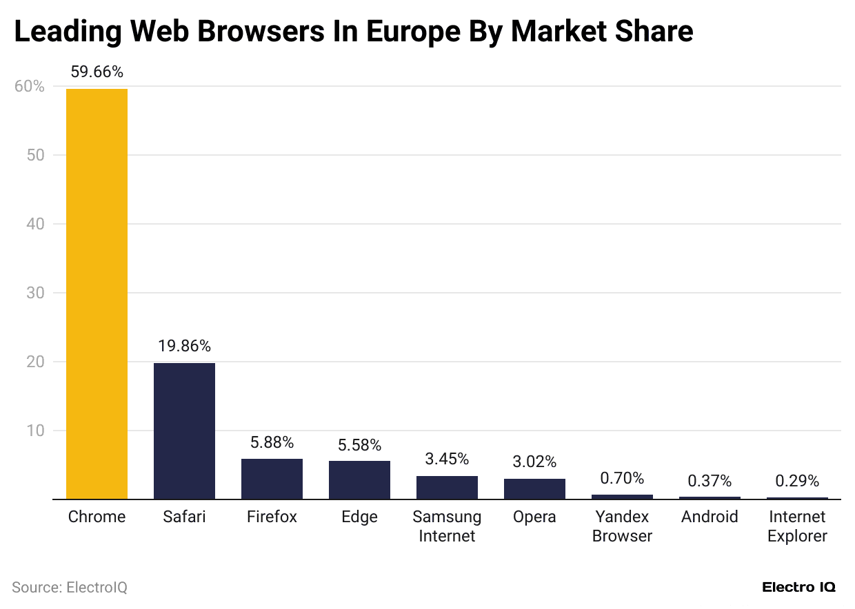 leading-web-browsers-in-europe-by-market-share