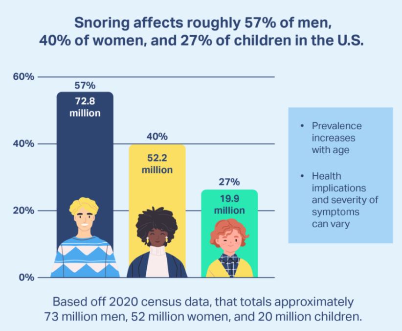 Benefits of Smart Bedding