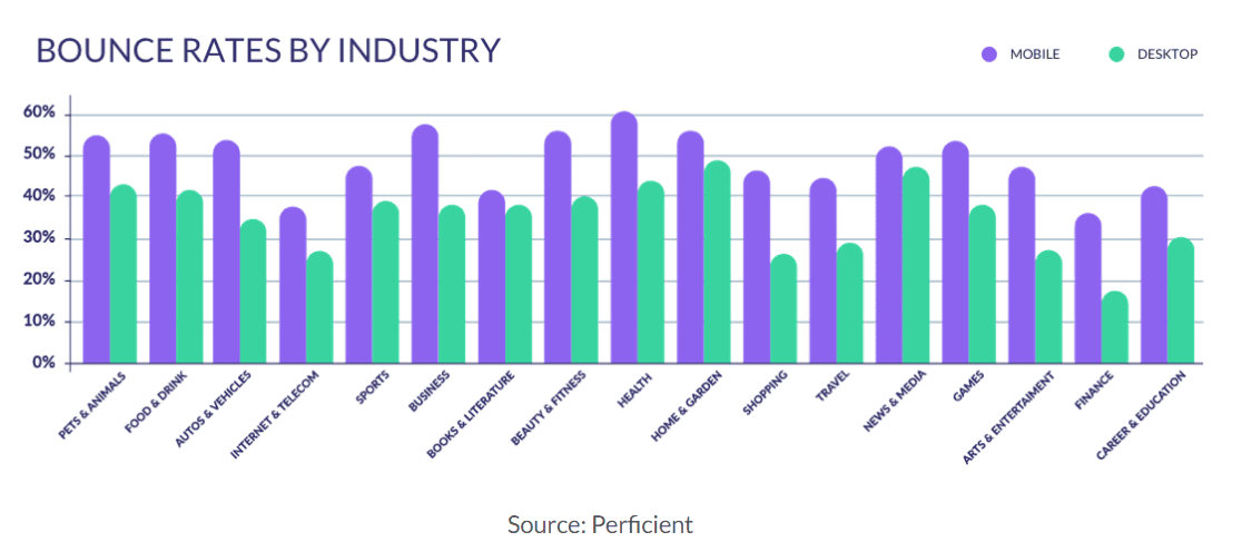 Bounce-rates-by-industry