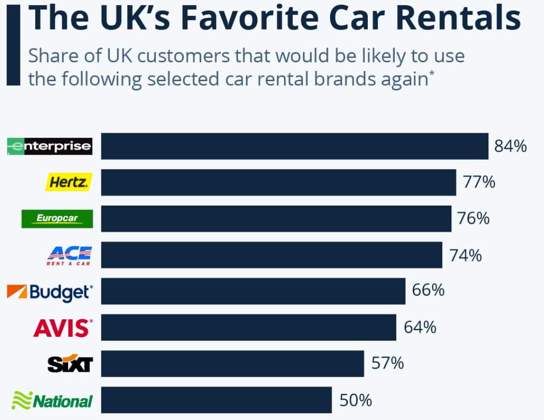 Car Rental Companies