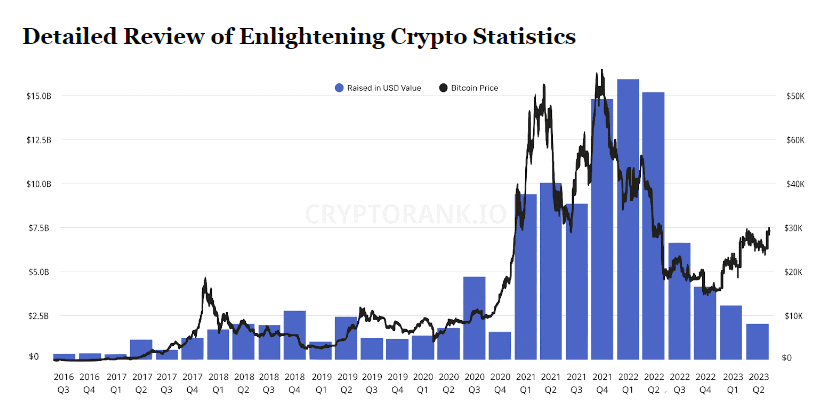 Detailed-Review-of-Enlightening-Crypto-Statistics