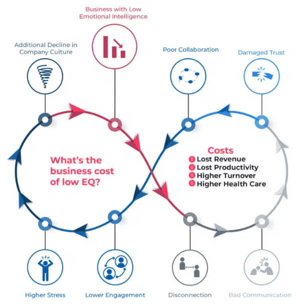  Emotional-Intelligence-Statistics-3