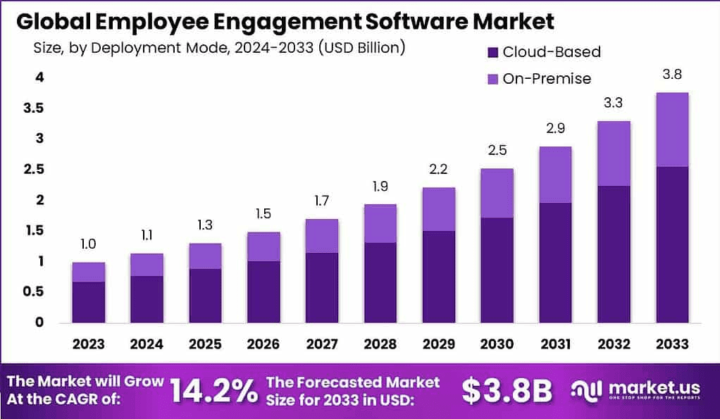 Employee-Engagement-Software-Market