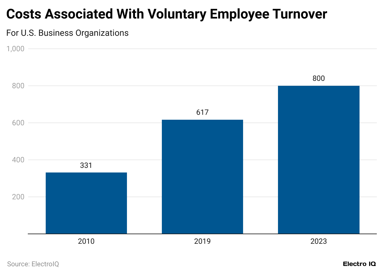 costs-associated-with-voluntary-employee-turnover