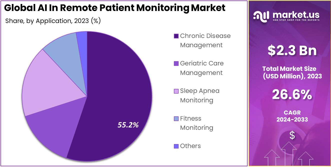 Global-AI-In-Remote-Patient-Monitoring-Market-Siz