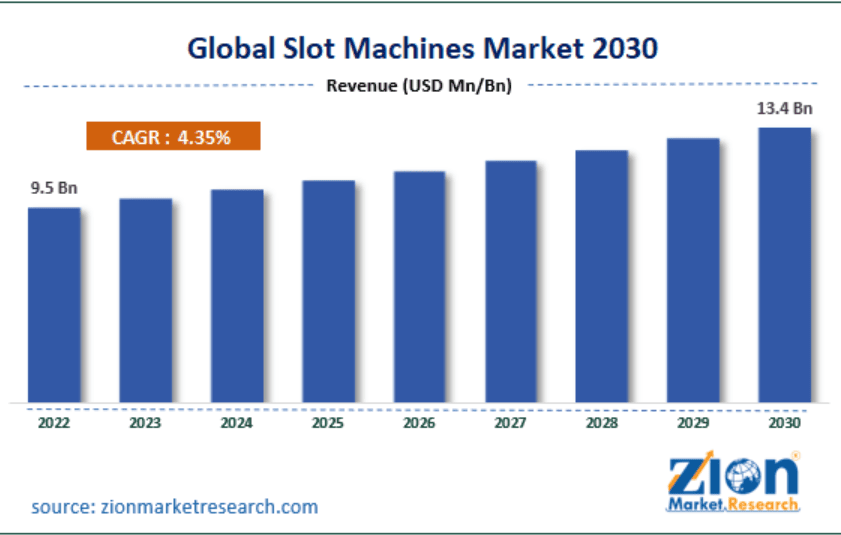 Global-slot-machines-market-2030