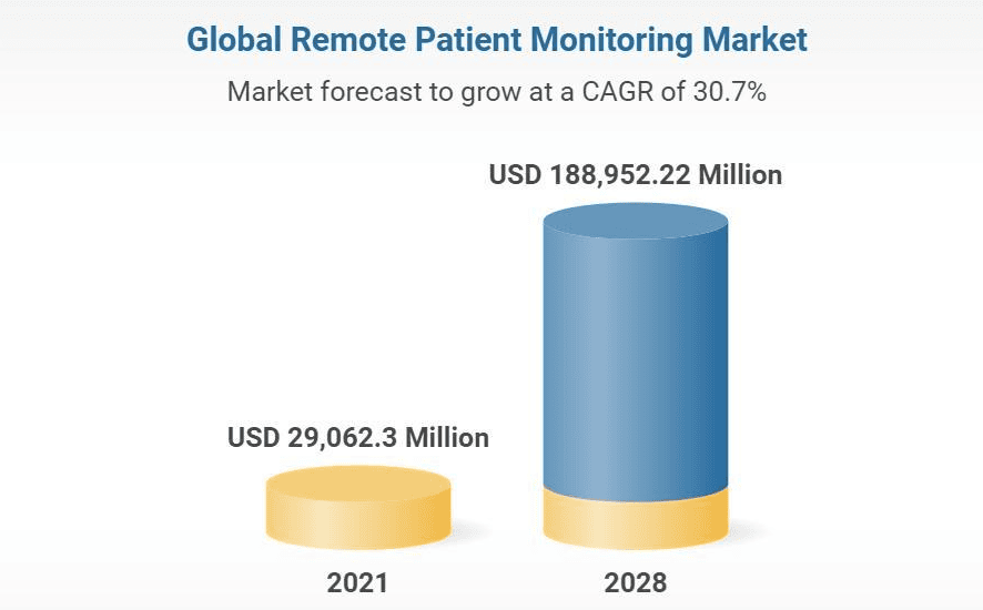 Globl-Remote-Patient-Monitoring-Market