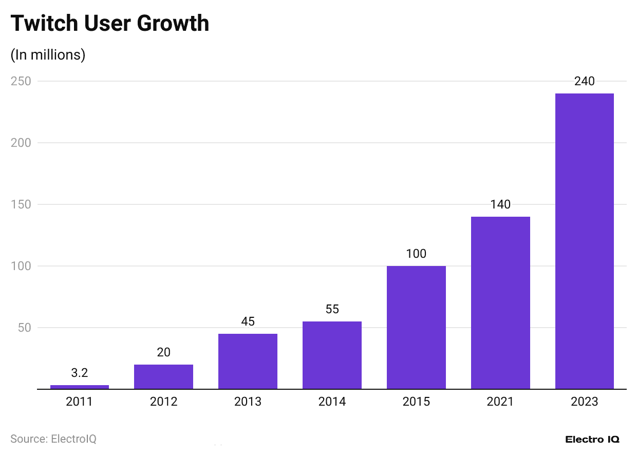 twitch-user-growth