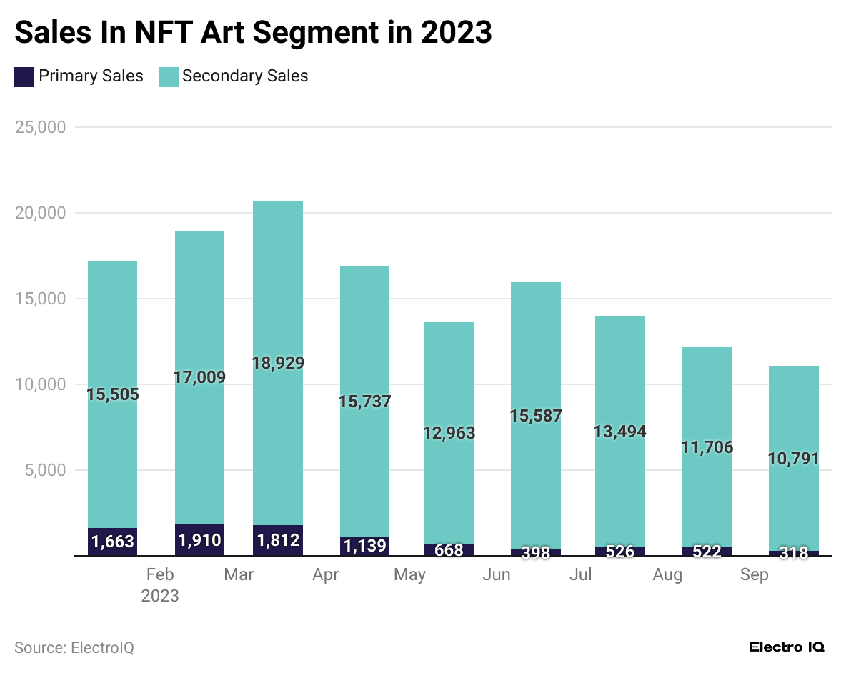 HDWUq-sales-in-nft-art-segment-in-2023