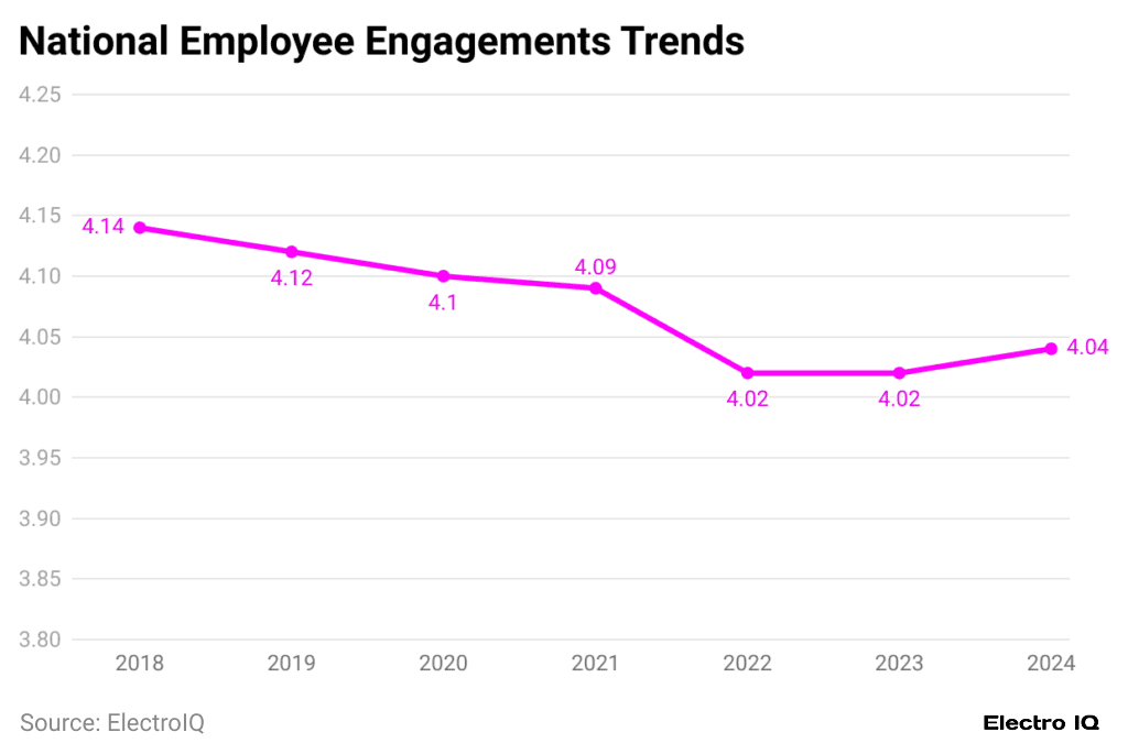 -national-employee-engagements-trends
