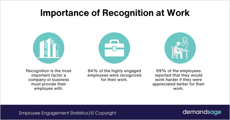 Importance-of-Recognition-at-Work