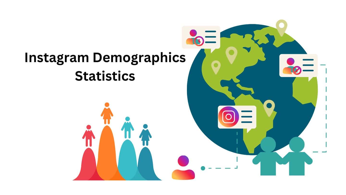 Instagram Demographics Statistics By Users, Gender, Influencer and Facts (2025)