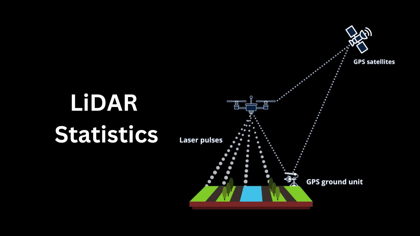 LiDAR Statistics By Market Size and Facts
