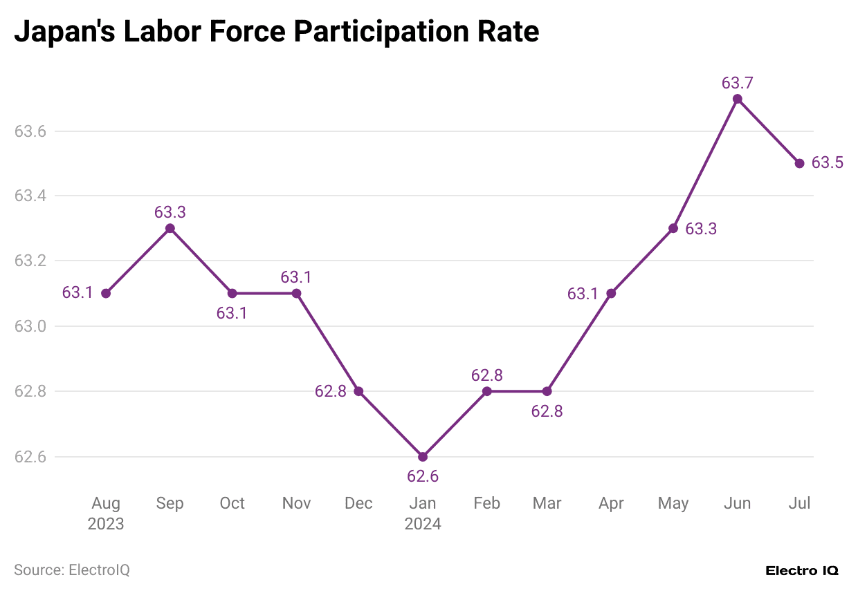 japan-s-labor-force-participation-rate