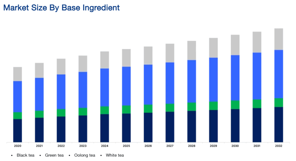 Market-size-by-base-ingredients