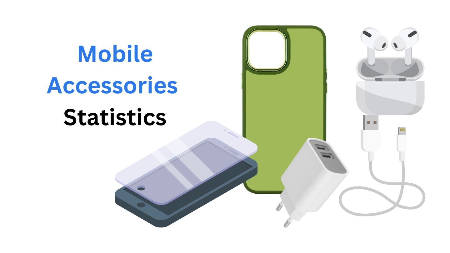 Mobile Accessories Statistics and Facts