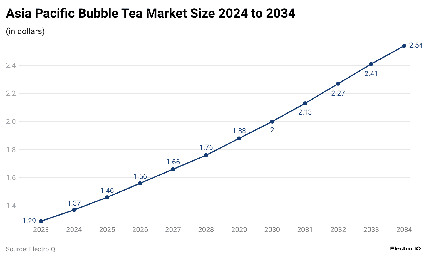 -asia-pacific-bubble-tea-market-size-2024-to-2034