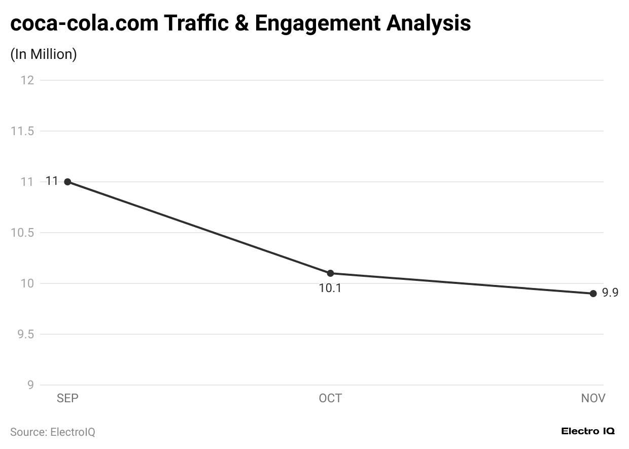 coca-cola-com-traffic-engagement-analysis