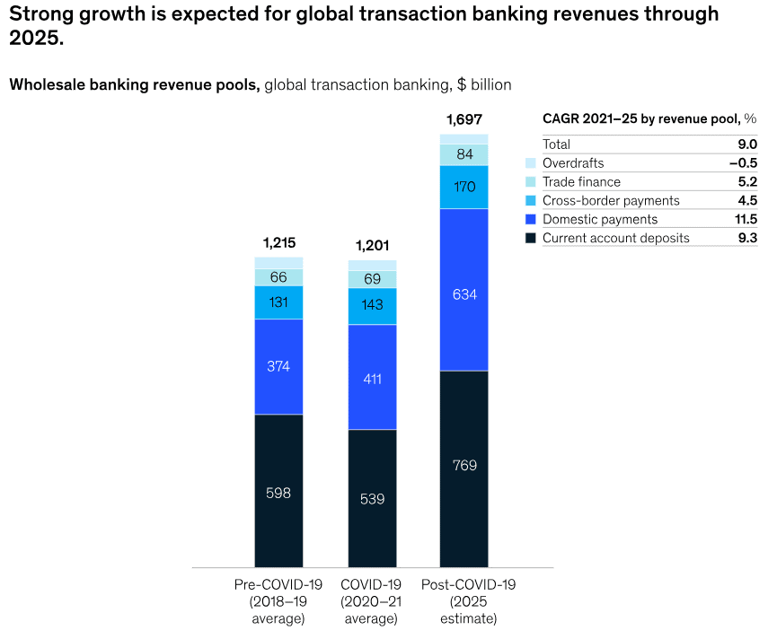 Onboarding-Statistics