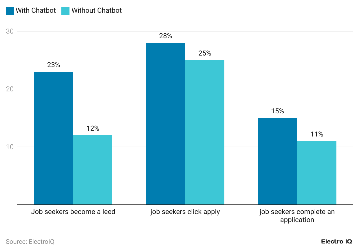 Onboarding-Statistics