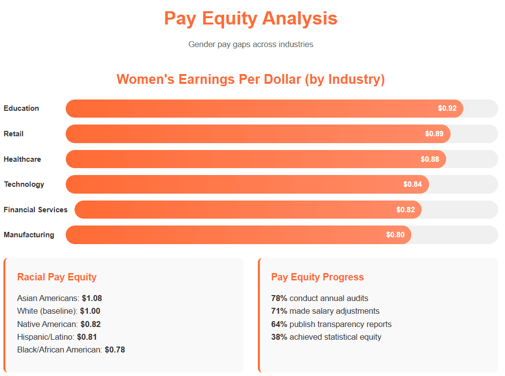 Pay Equity & Compensation Analysis