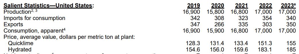 Production and Consumption Value in the US