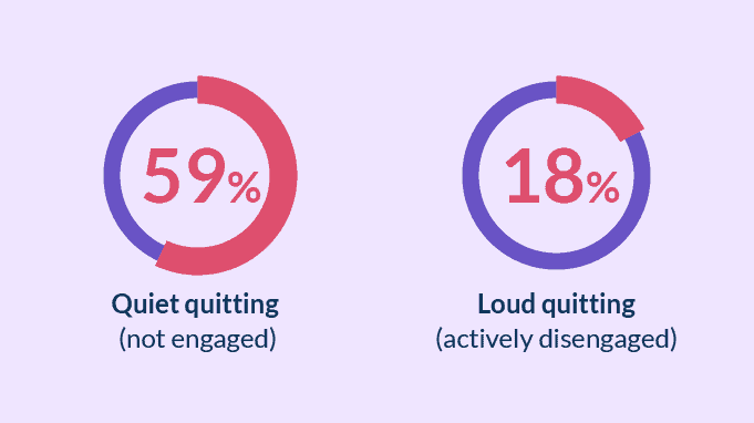 Quiet-Quitting