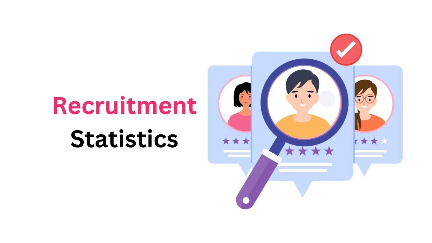 Recruitment Statistics By Work Culture, AI, Cost Of Hiring and Facts