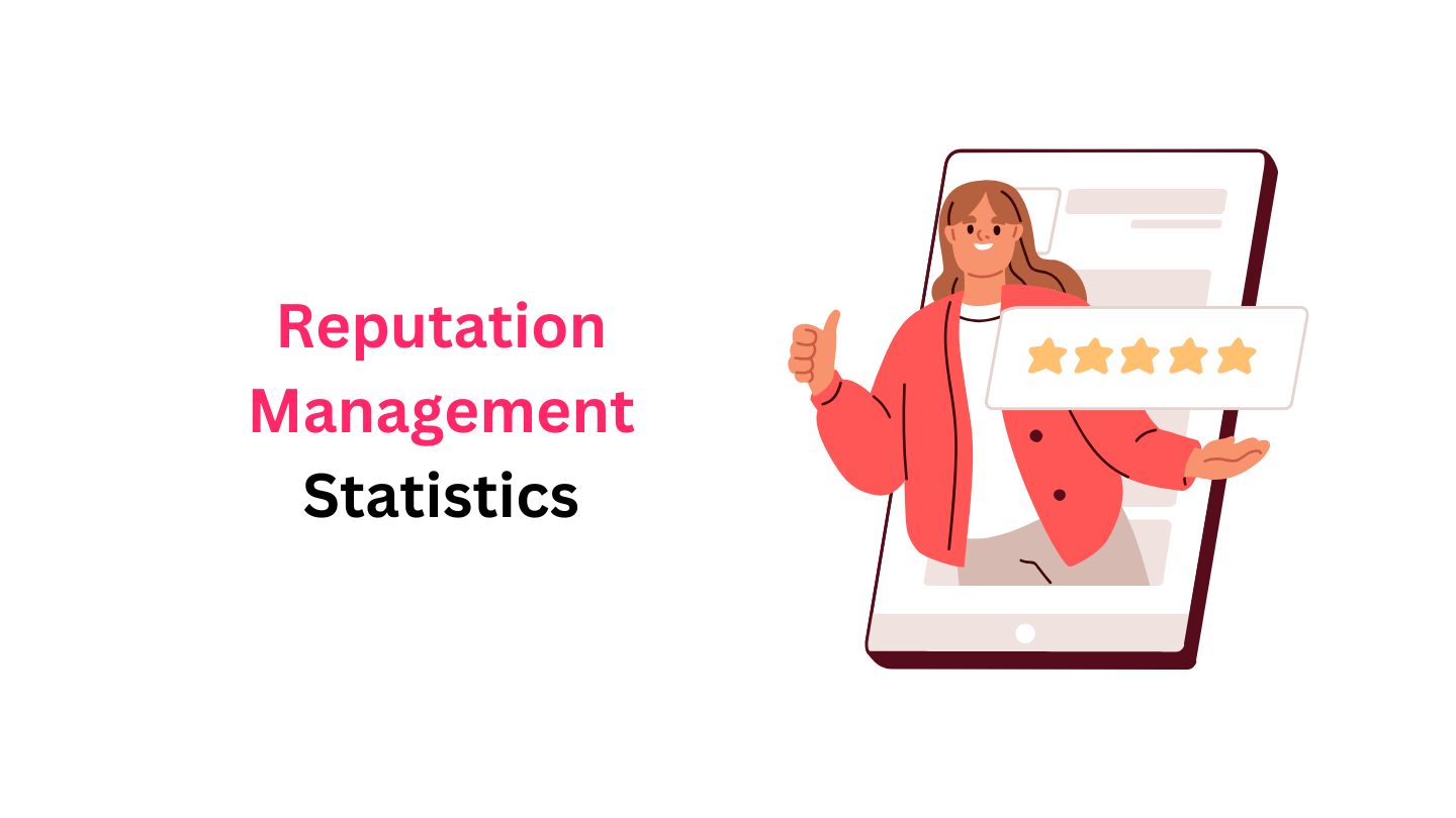 Reputation Management Statistics By Customer Reviews Impact, Revenue, Importance and Fake Review