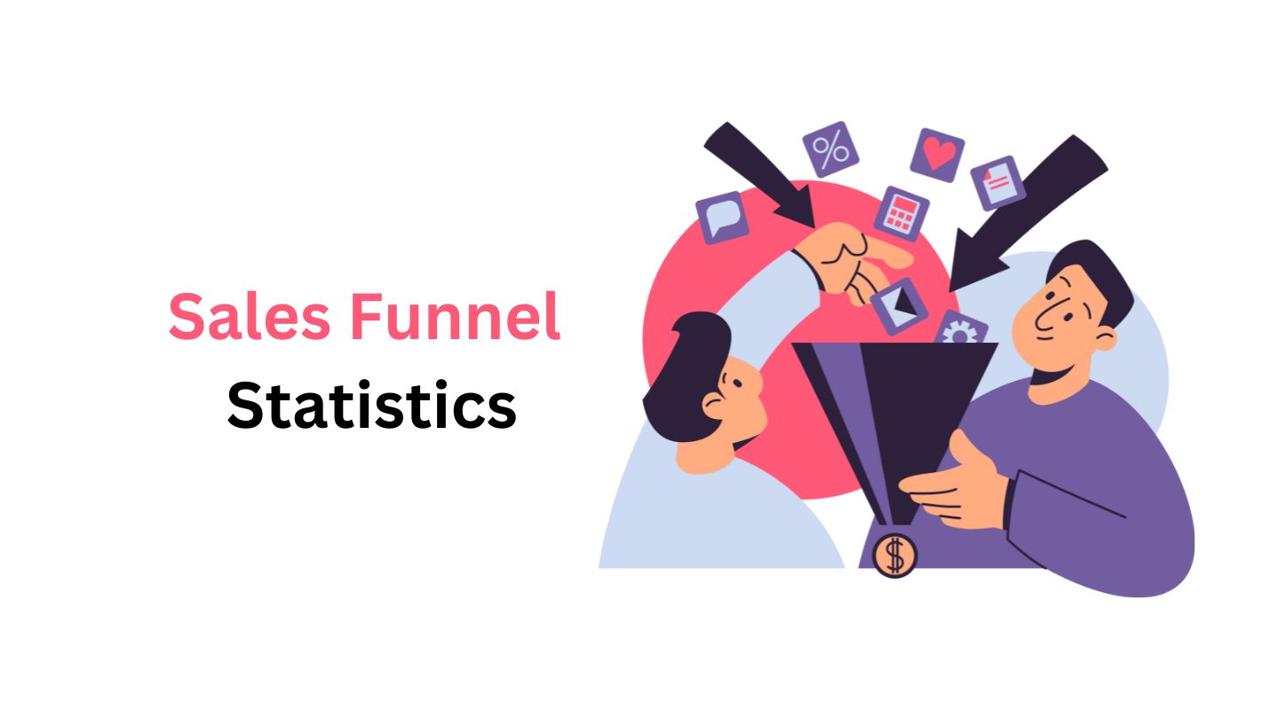 Sales Funnel Statistics By Conversion Rate, Middle Of The Funnel, Effective Content, Software and Landing Pages