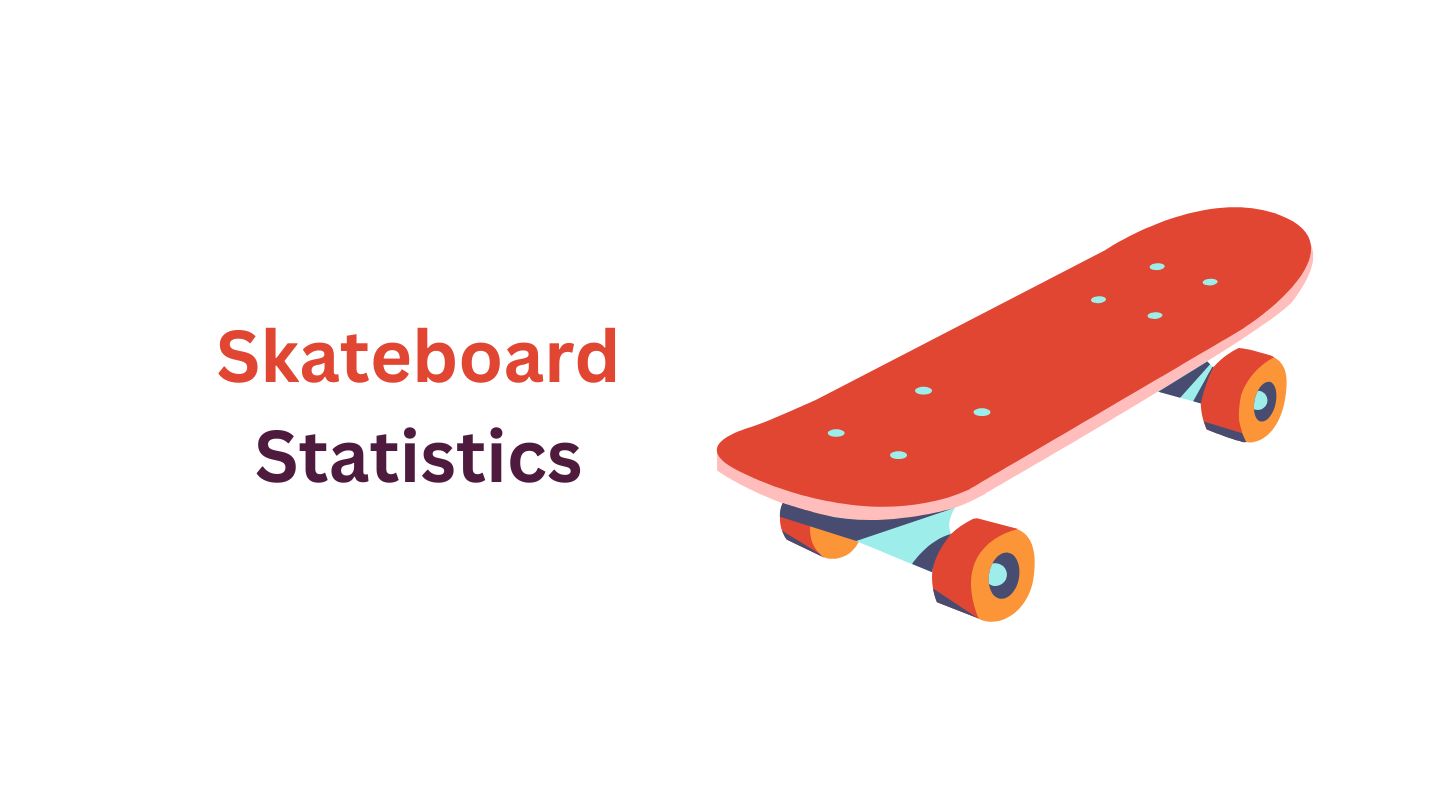 Skateboard Statistics and Facts (2025)