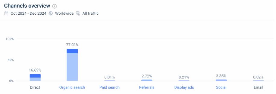Smart Ring Marketing Channels