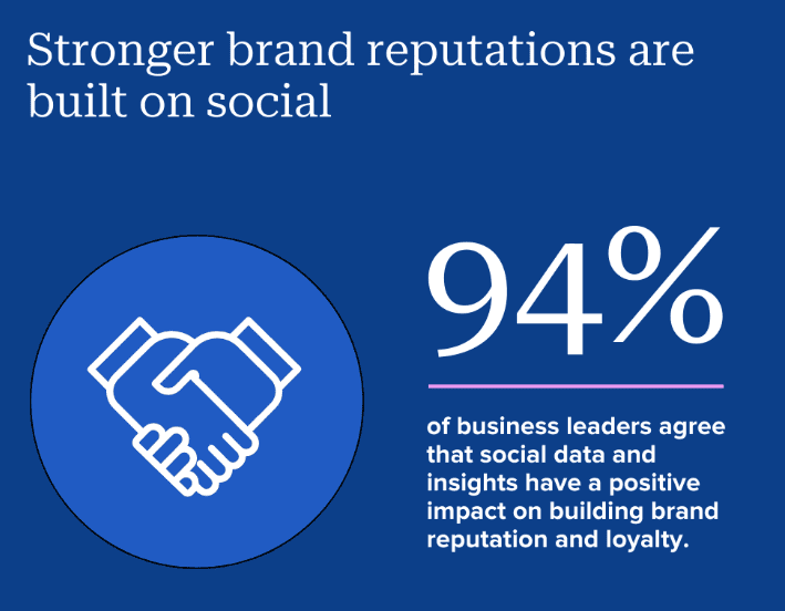 Stronger-brand-reputations-are-built-on-social