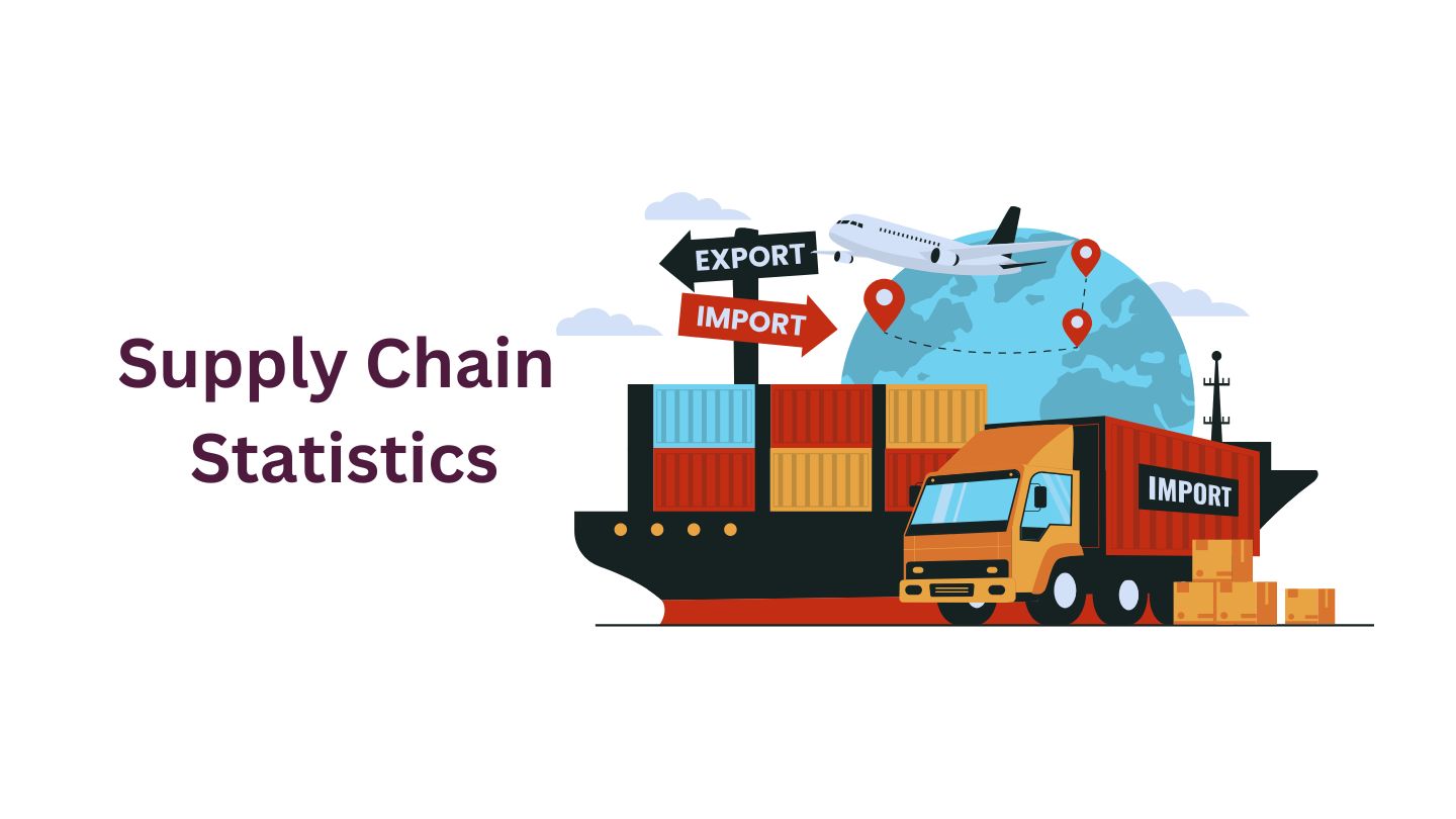 Supply Chain Statistics and Facts (2025)