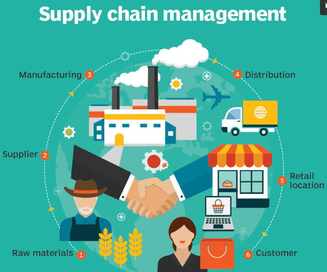 Supply-chain-management