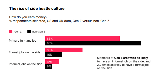 The-rise-of-side-hustle-culture