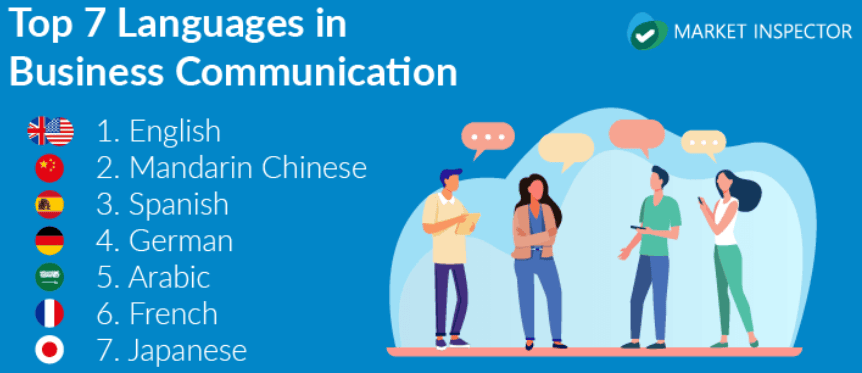 Top-7-languages-in-business-communication