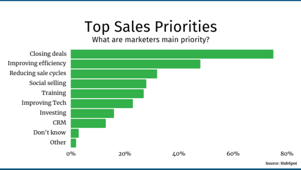 Top-Sales-Priorities