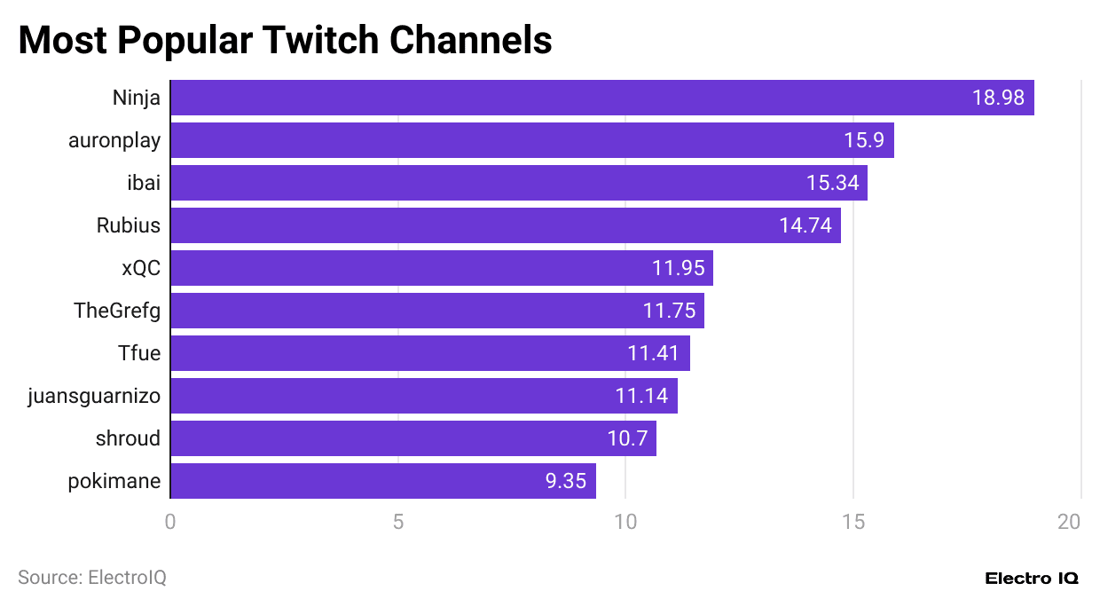 -most-popular-twitch-channels