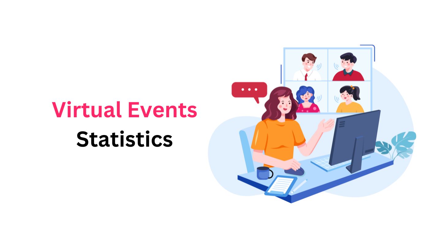 Virtual Events Statistics By Impacts, Sponsorship, Virtual & Hybrid Events, B2B Industry and Facts