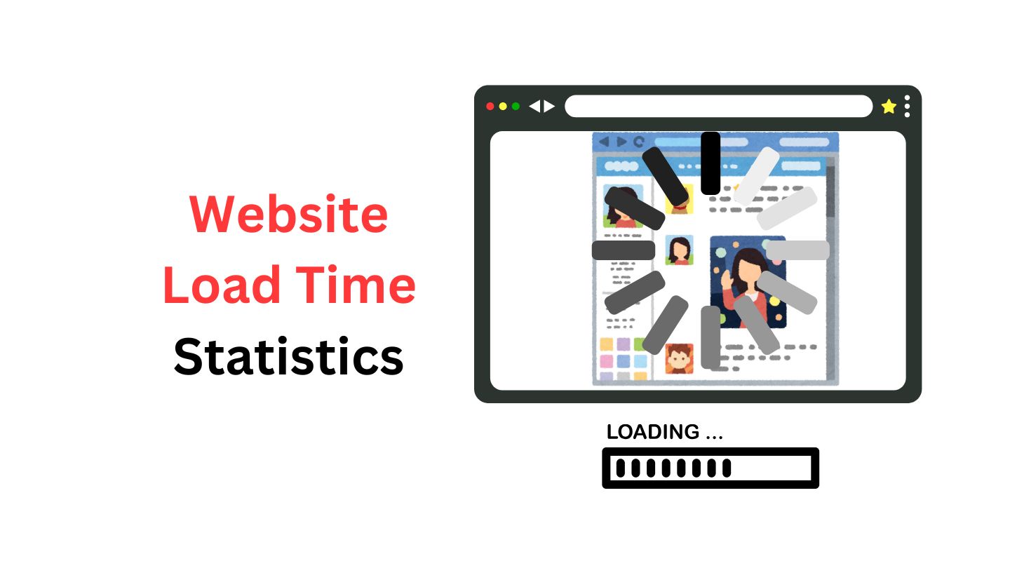 Website Load Time Statistics By Screen, Website Traffic, Reasons and Impact Of Load Time