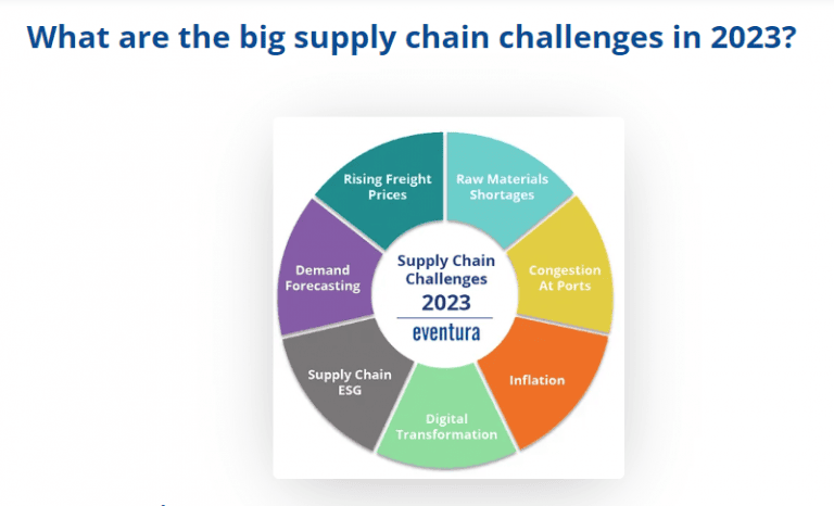 What-are-the-big-supply-chain-challenges-in-2023