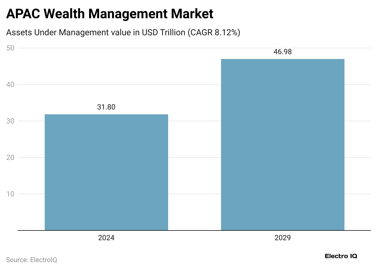 apac-wealth-management-market