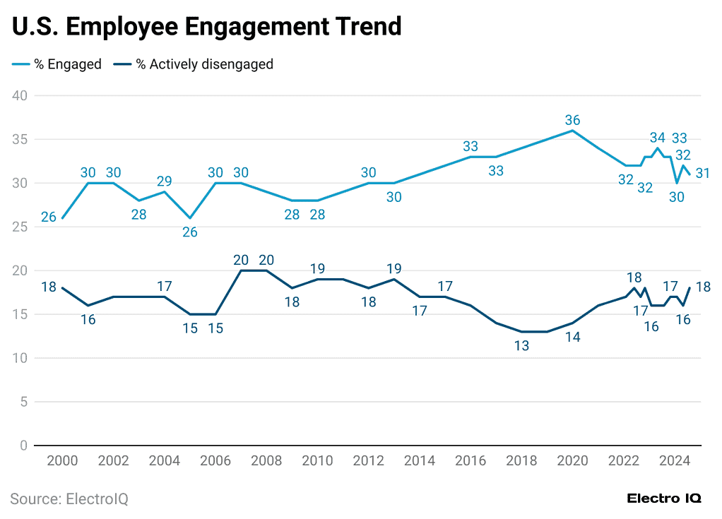 u-s-employee-engagement-trend