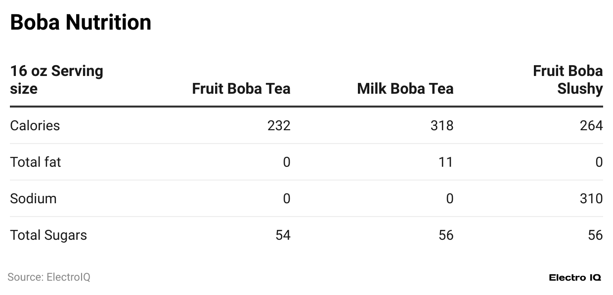 boba-nutrition