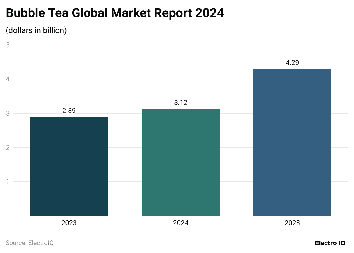 bubble-tea-global-market-report-2024